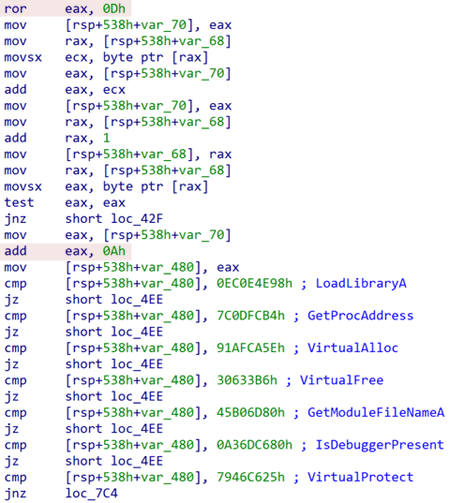 Thumtais Loaderのシェルコードに実装される API Hashing